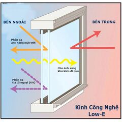 Kính Low-E