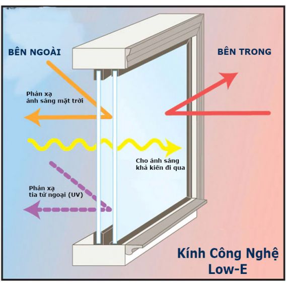 Kính Low-E
